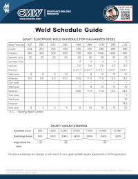 GCAP® Electrode Weld Schedule for Galvanized Steel