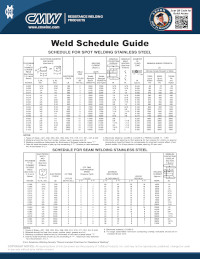 Weld Schedule for Spot and Seam Welding Stainless Steel