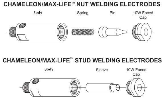 CMW Chameleon Nut and Stud Electrodes Exploded View
