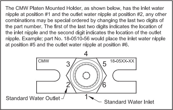 CMW PM Holder Water Outlets Diagram