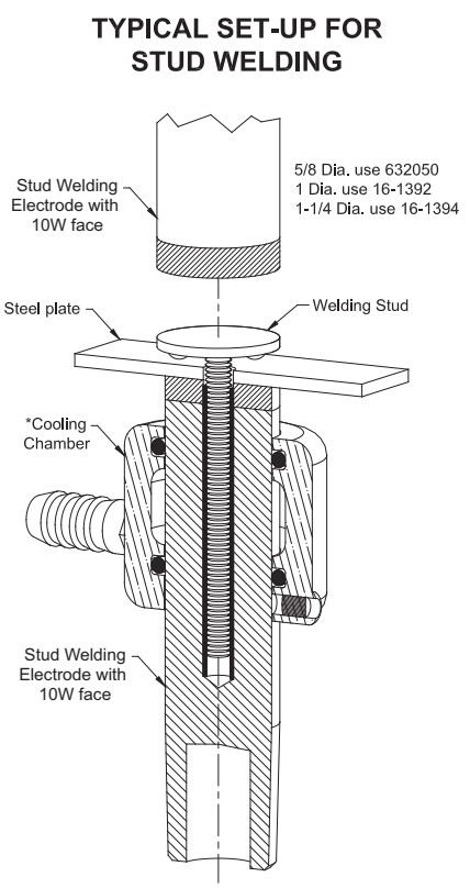 CMW Typical Setup for Stud Welding